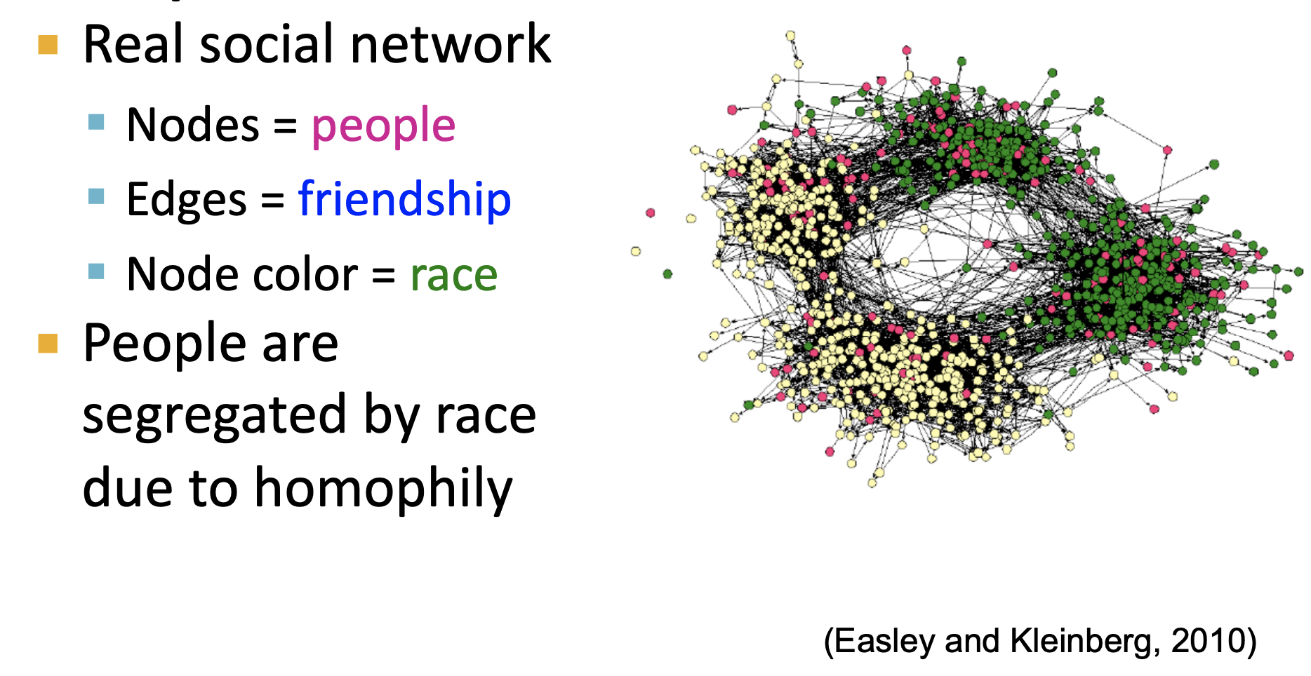 homophily