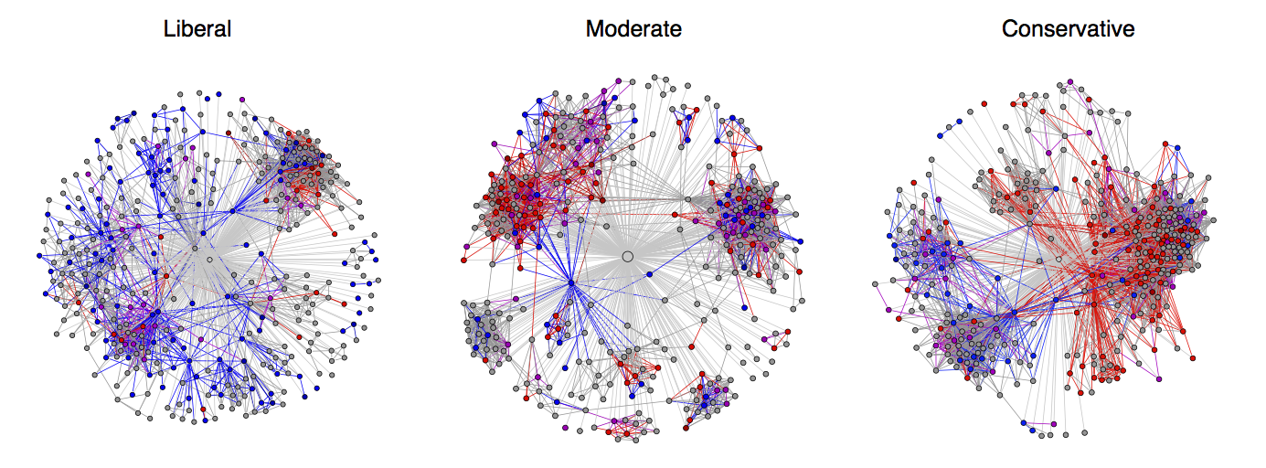 homophily2