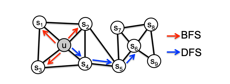 node2vec