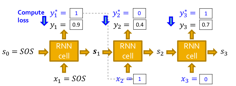 rnn_training